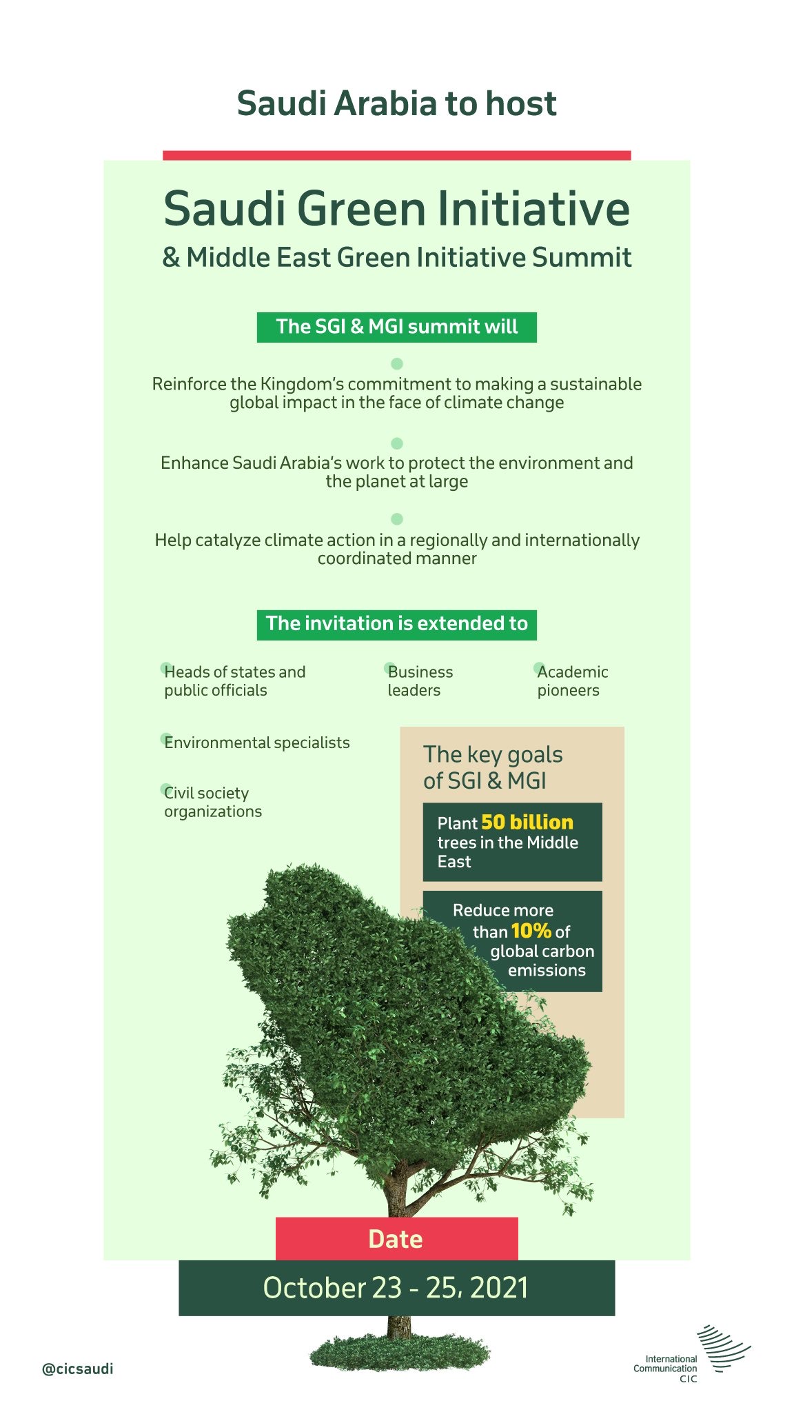 Saudi Arabia will be hosting the Middle east green initiative summit